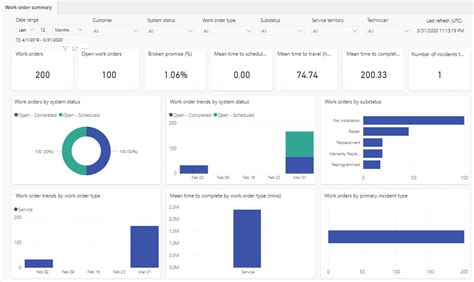 dynamics 365 reports